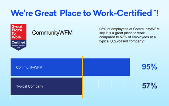 CommunityWFM-time-off